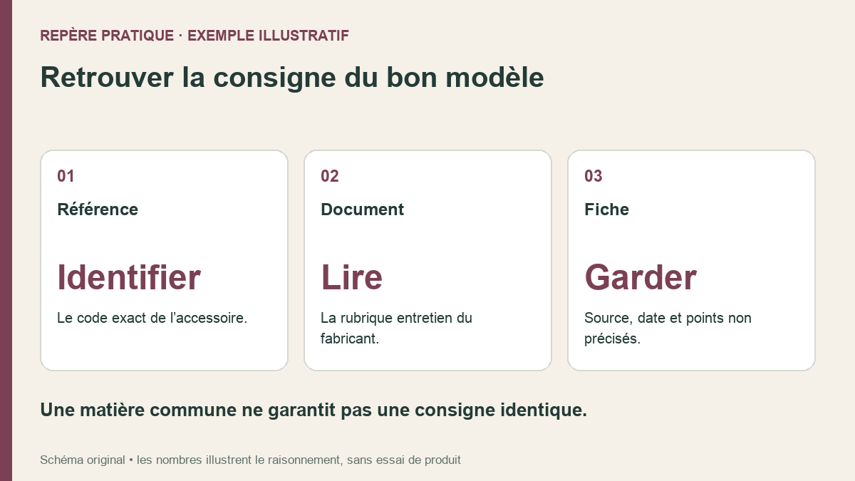 Retrouver la consigne du bon modèle. Référence : Le code exact de l’accessoire.; Document : La rubrique entretien du fabricant.; Fiche : Source, date et points non précisés.